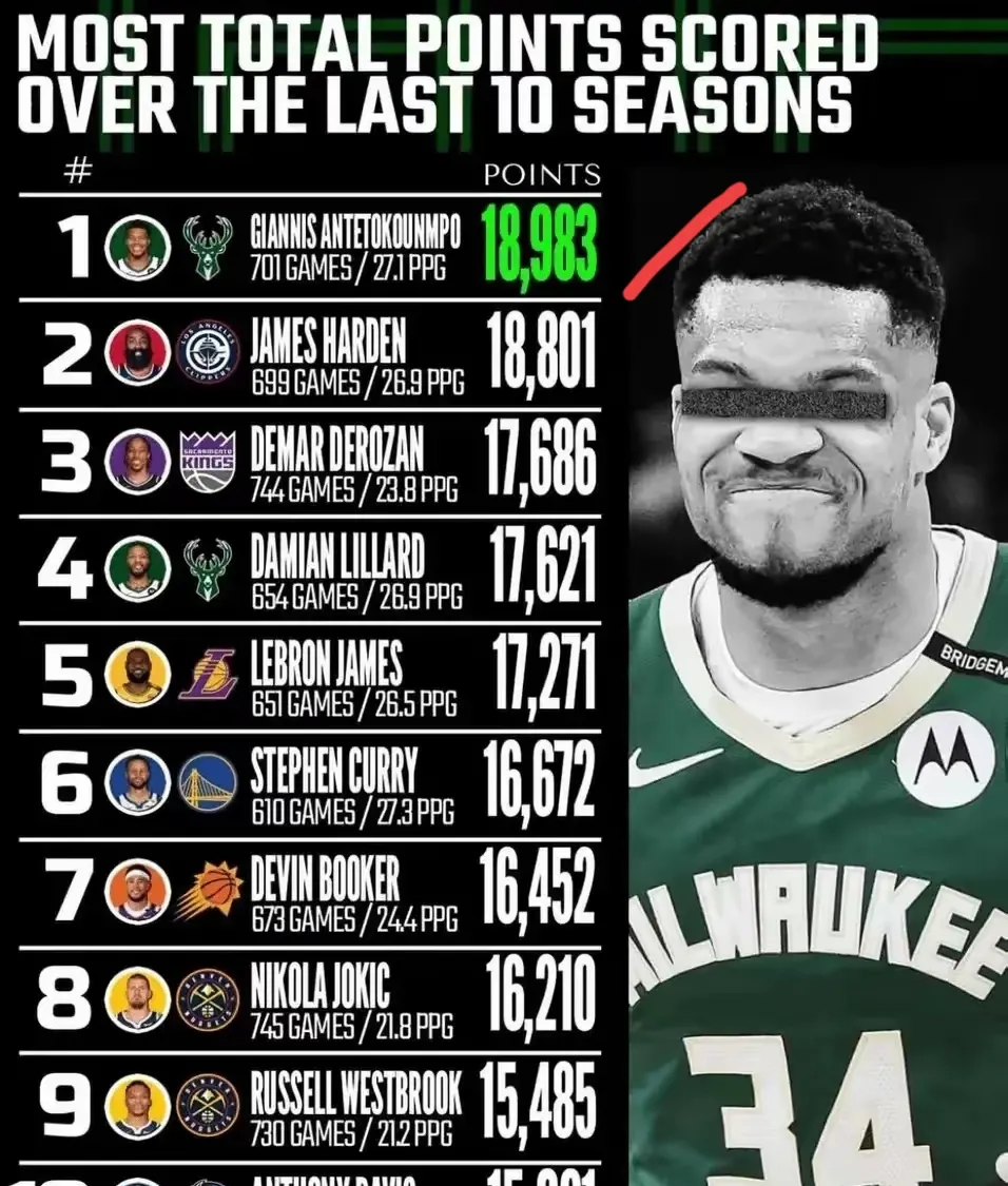 勇士B队强势墨西哥男篮，字母哥绝境逆转