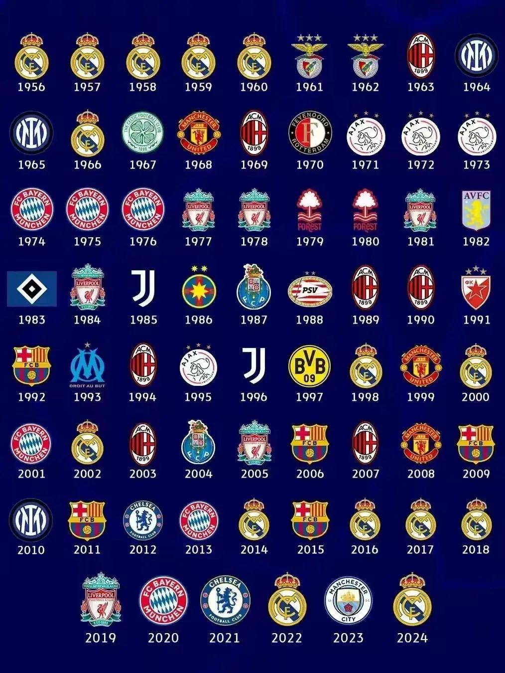 西班牙血洗国际米兰，德容绝境逆转