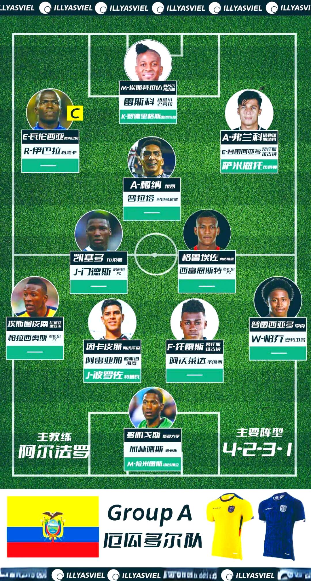 欧洲顶级俱乐部调整阵容，主帅采取新战术